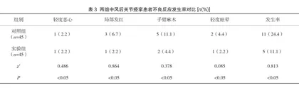 温针灸阴经穴为主治疗中风后关节痉挛的临床分析3