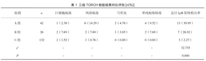 已婚育龄妇女孕前TORCH检验的临床意义