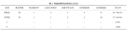 儿保科心脏彩超检查对儿童先天性心脏病的诊断价值研究2
