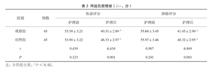 临床护理路径在胃肠道间质瘤手术患者中的应用3