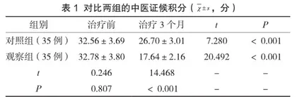 自拟化痰祛瘀通脉汤治疗冠心病不稳定型心绞痛临床价值分析