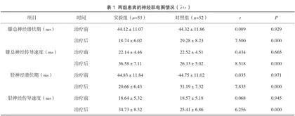 温针灸治疗腰椎间盘突出症的临床疗效观察