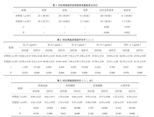 复方甲硝唑阴道栓治疗滴虫性阴道炎疗效分析1
