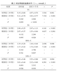 自拟化痰祛瘀通脉汤治疗冠心病不稳定型心绞痛临床价值分析2