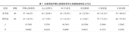 心电图P波判断隐匿性高血压病情的应用价值
