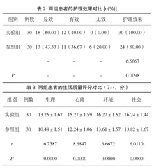 脑卒中后抑郁症患者实施早期康复护理对神经功能指标的影响2