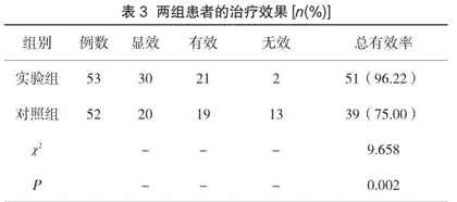 温针灸治疗腰椎间盘突出症的临床疗效观察3
