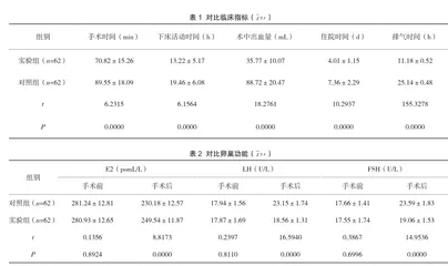 腹腔镜子宫肌瘤剔除术与开腹子宫肌瘤术的临床效果对比