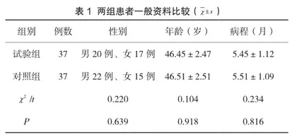 天麻素注射液治疗眩晕的临床效果