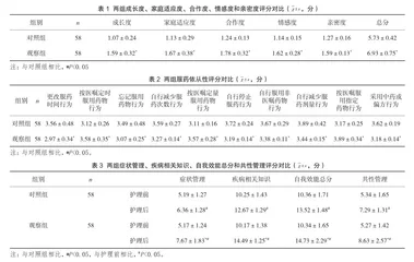 社区护理对糖尿病患者的影响分析