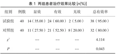 氟康唑片联合苦参软膏对霉菌性阴道炎的治疗效果及临床症状消失时间分析