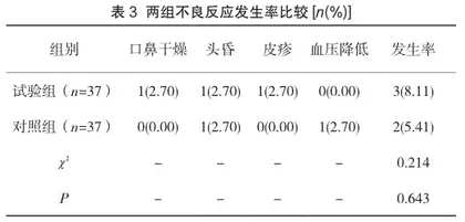 天麻素注射液治疗眩晕的临床效果2