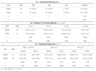 缩宫素+麦角新碱对剖宫产产后出血治疗效果及红细胞压积、血红蛋白指标探究