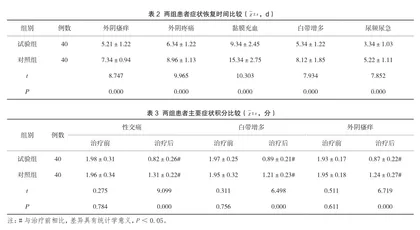 氟康唑片联合苦参软膏对霉菌性阴道炎的治疗效果及临床症状消失时间分析2