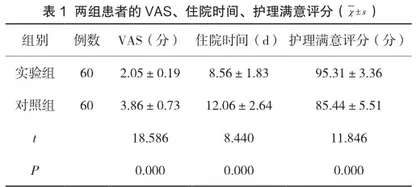 优质护理在混合痔术后疼痛患者中的应用价值分析