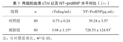 慢性心力衰竭患者联合检测血清cTnI以及NT-proBNP水平的临床意义