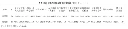 口腔卫生宣教对儿童牙齿健康的影响分析1