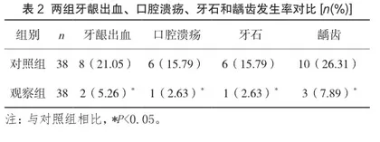 口腔卫生宣教对儿童牙齿健康的影响分析2