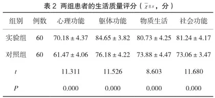 优质护理在混合痔术后疼痛患者中的应用价值分析2