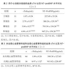慢性心力衰竭患者联合检测血清cTnI以及NT-proBNP水平的临床意义2