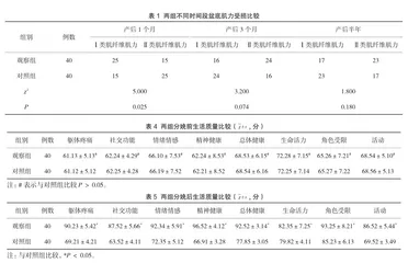 浅析不同分娩方式对初产妇产后盆底功能的影响