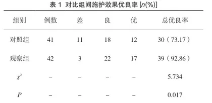 肢体功能障碍患者行针灸康复护理措施对康复情况的影响
