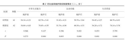 肢体功能障碍患者行针灸康复护理措施对康复情况的影响2
