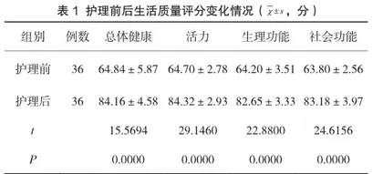 急诊ICU危重患者气管切开术的临床护理