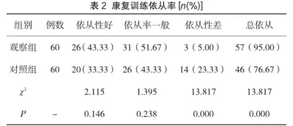 健康教育在髋关节置换术围术期护理中的应用效果1