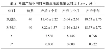 浅析不同分娩方式对初产妇产后盆底功能的影响2