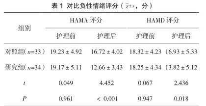 急性白血病患者实施个体化健康教育对生活质量的影响研究