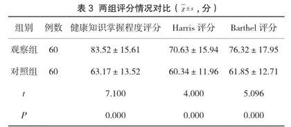 健康教育在髋关节置换术围术期护理中的应用效果2