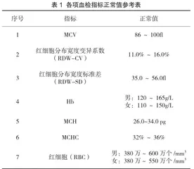 质量持续改进在子宫肌瘤临床护理中的应用