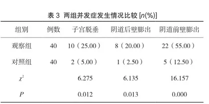 浅析不同分娩方式对初产妇产后盆底功能的影响3