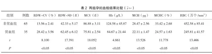 妊娠贫血女性的血检结果分析2
