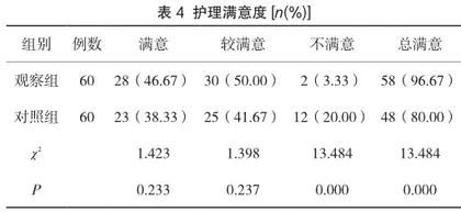 健康教育在髋关节置换术围术期护理中的应用效果3