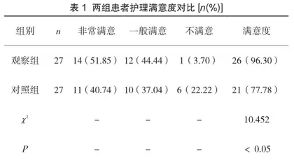 预见性护理对髋关节置换术治疗股骨颈骨折患者的护理效果研究