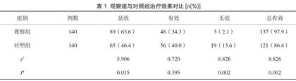 慢性萎缩性胃炎患者消化内科临床治疗体会探讨