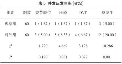 健康教育在髋关节置换术围术期护理中的应用效果4