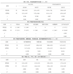 氢氧化钙制剂治疗牙体牙髓疾病效果及疾病改善情况、疼痛评分分析1