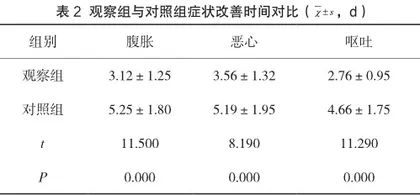 慢性萎缩性胃炎患者消化内科临床治疗体会探讨2
