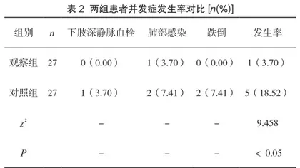 预见性护理对髋关节置换术治疗股骨颈骨折患者的护理效果研究2