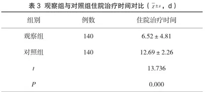 慢性萎缩性胃炎患者消化内科临床治疗体会探讨3