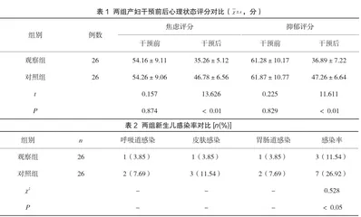 个性化护理对胎膜早破产妇精神状态及围产结局影响评价研究