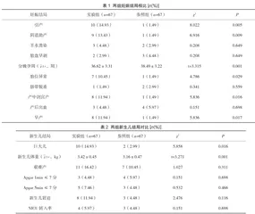 妊娠晚期特发性羊水过多围产结局分析