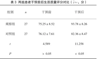 预见性护理对髋关节置换术治疗股骨颈骨折患者的护理效果研究3