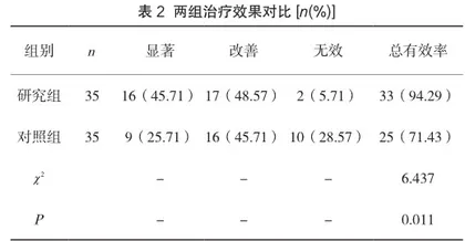 氢氧化钙制剂治疗牙体牙髓疾病效果及疾病改善情况、疼痛评分分析2