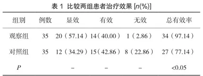 糖皮质激素吸入治疗支气管哮喘的作用分析1
