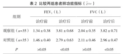 糖皮质激素吸入治疗支气管哮喘的作用分析2