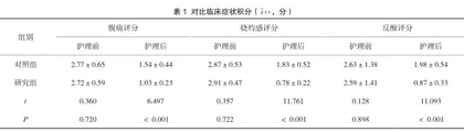 针对性护理在慢性胃溃疡患者护理中的应用效果研究